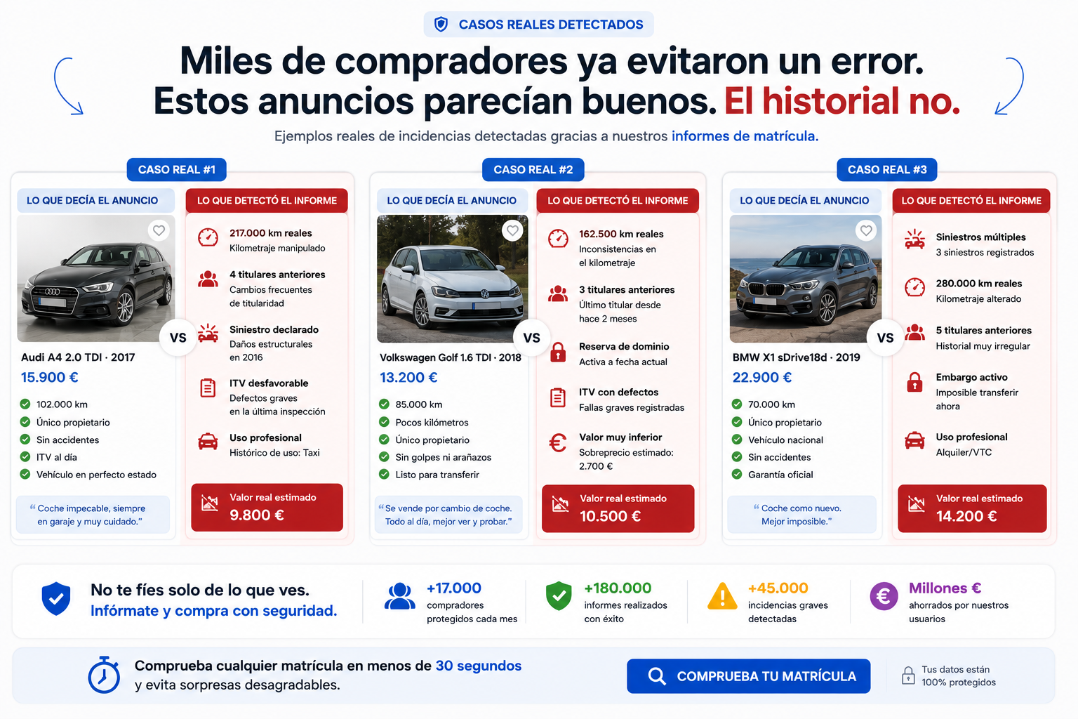 Tres casos reales: Audi A4 con siniestro grave, VW Golf con reserva de dominio activa y BMW X1 con embargo activo