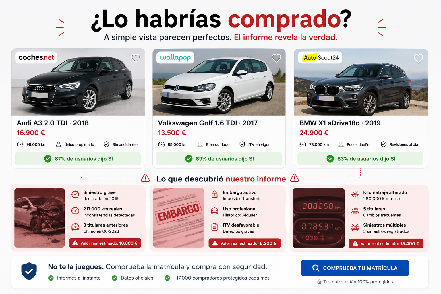 ¿Lo habrías comprado? Tres coches con mayoría de usuarios diciendo sí, pero el informe revela siniestros y embargo
